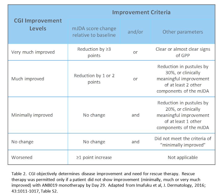 table2cgiimprovement.jpg