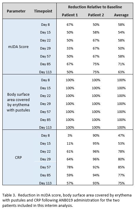 table3redeuctioninmjdascore.jpg