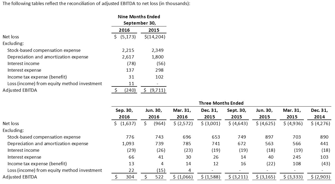 adjustedebitdatablea02.jpg