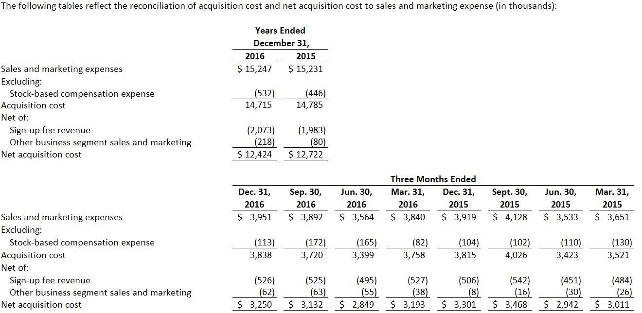 acquisitioncosttable.jpg