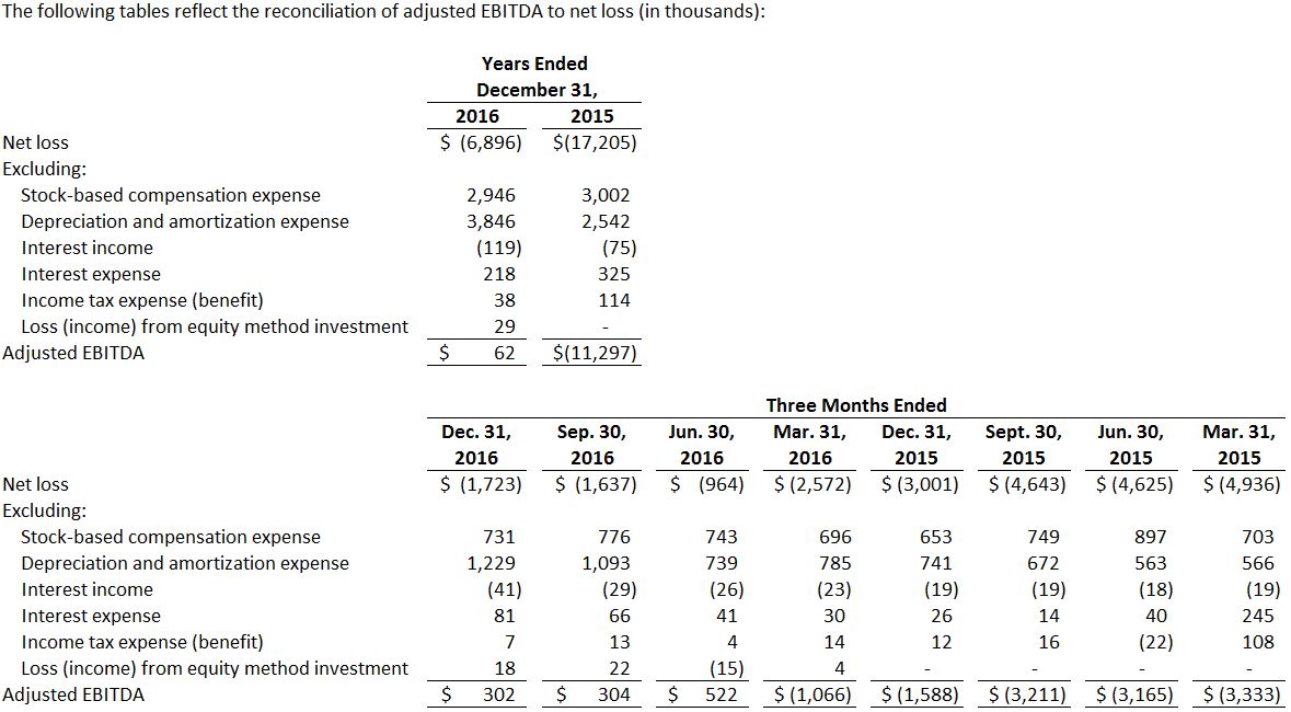 ebitdatablea01.jpg