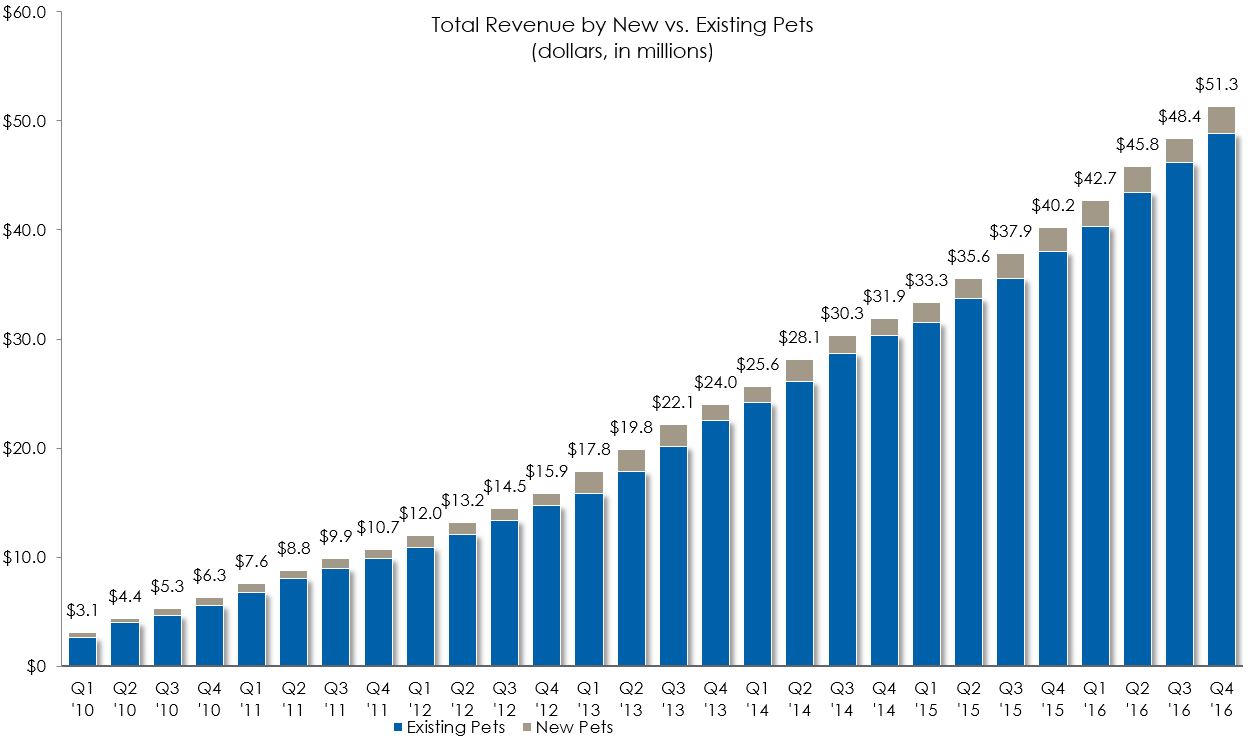 totalrevenuegraph.jpg