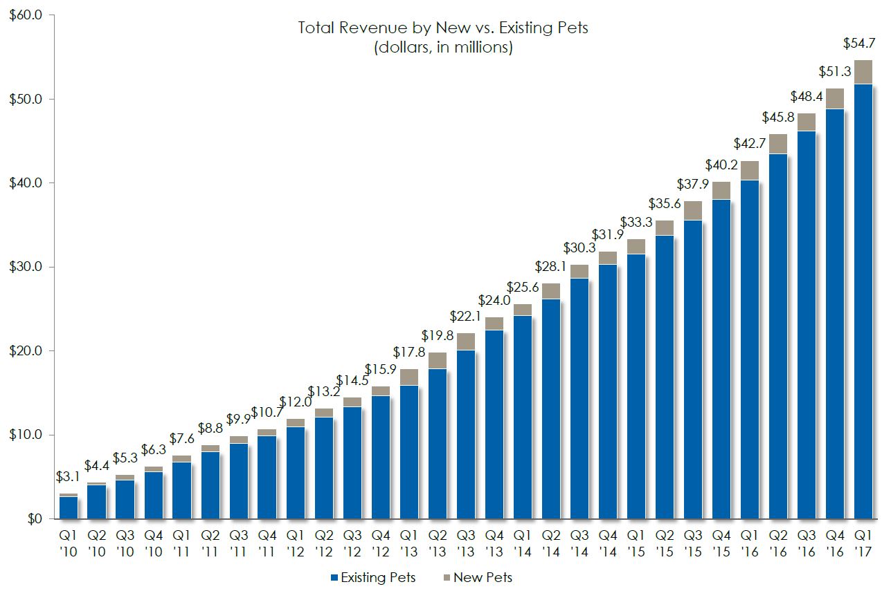 totalrevenuegraphq117a01.jpg