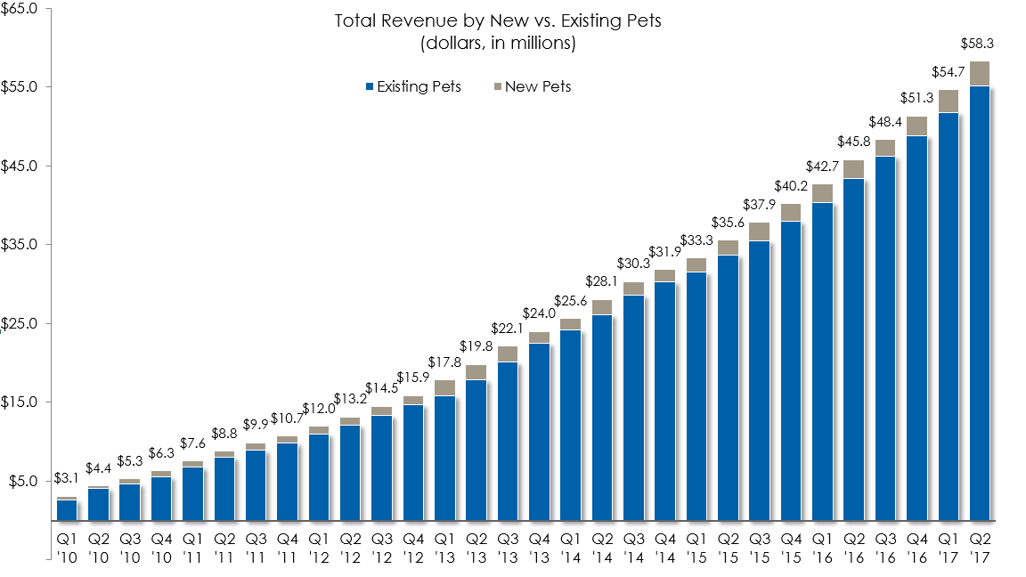 revenuebyquartergraphq217a03.jpg