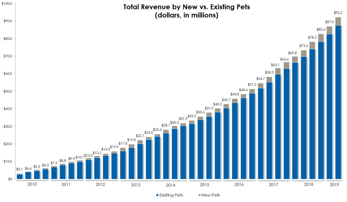 totalrevenuebynewvsexistingq.jpg