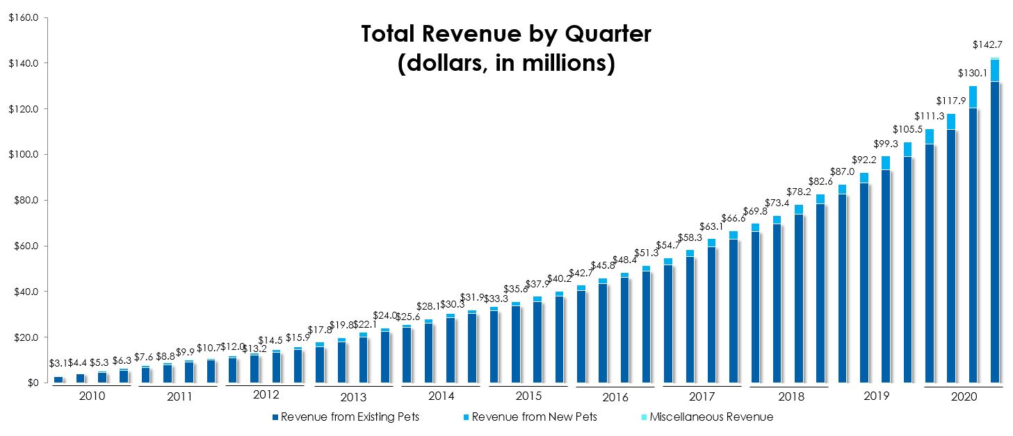 totalrevbyquarter12-31x20x.jpg