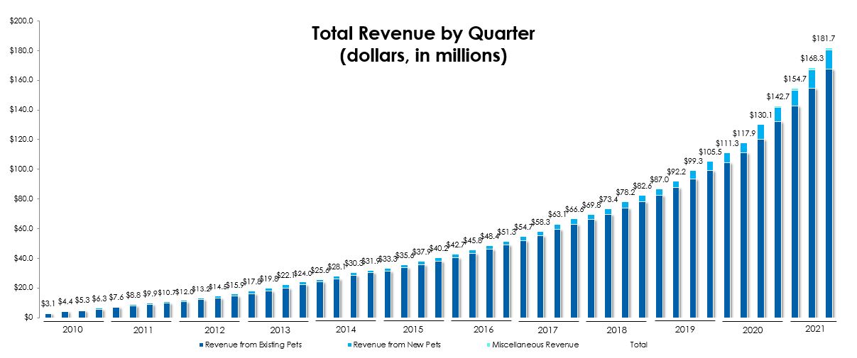 totalrevbyquarter9-30x21a.jpg