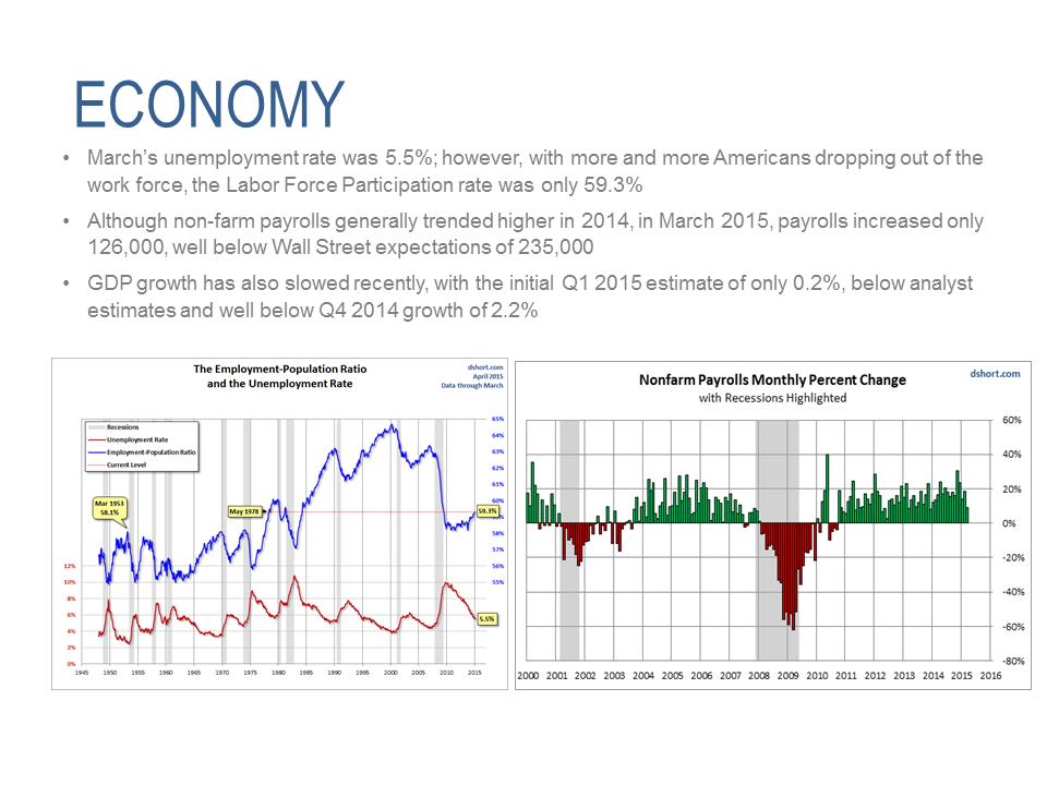 W:\F\First Capital Bancorp\2015\8K\2015 Annual Shareholders Presentation 5.19.2015\Slide4.PNG