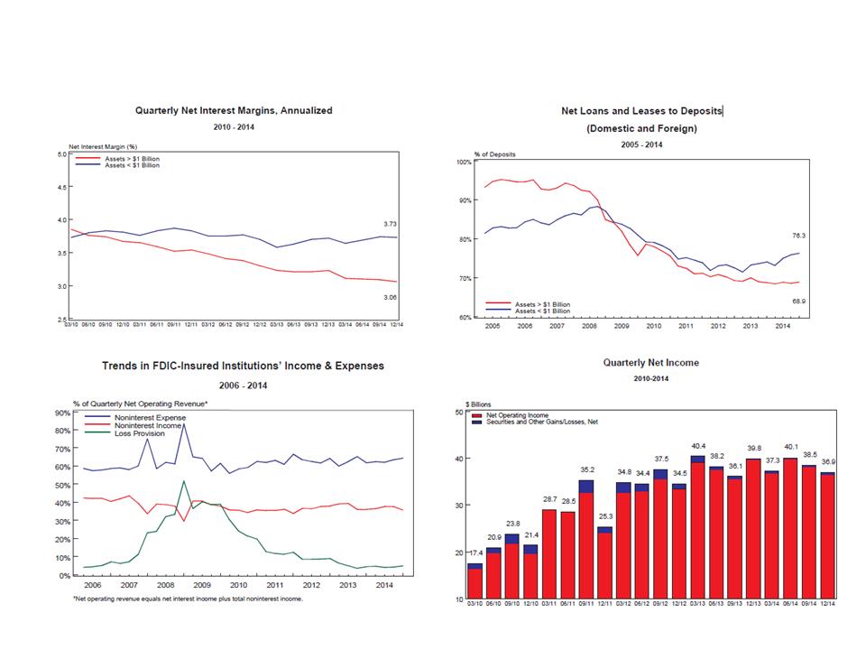 W:\F\First Capital Bancorp\2015\8K\2015 Annual Shareholders Presentation 5.19.2015\Slide10.PNG