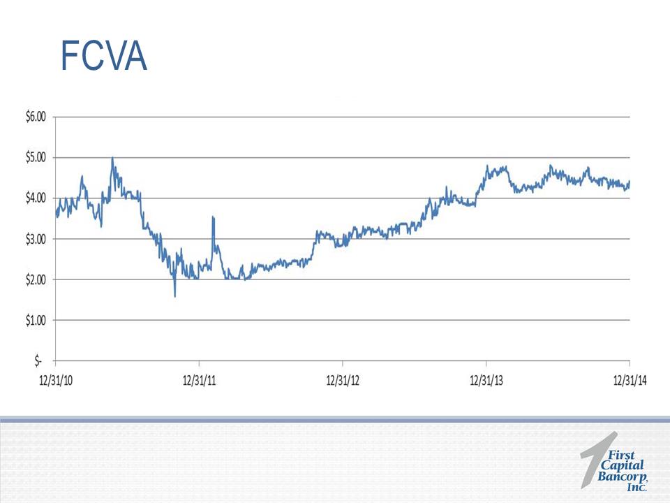 W:\F\First Capital Bancorp\2015\8K\2015 Annual Shareholders Presentation 5.19.2015\Slide24.PNG