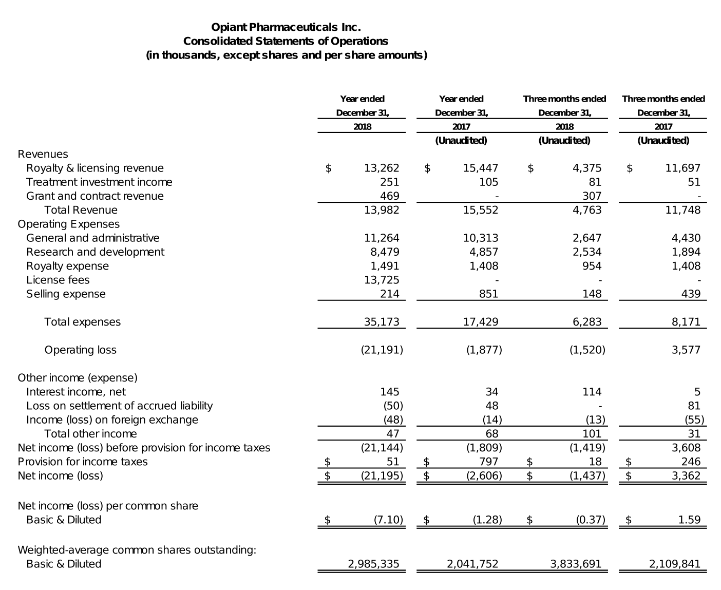 opnt4qfy18_image2a03.gif