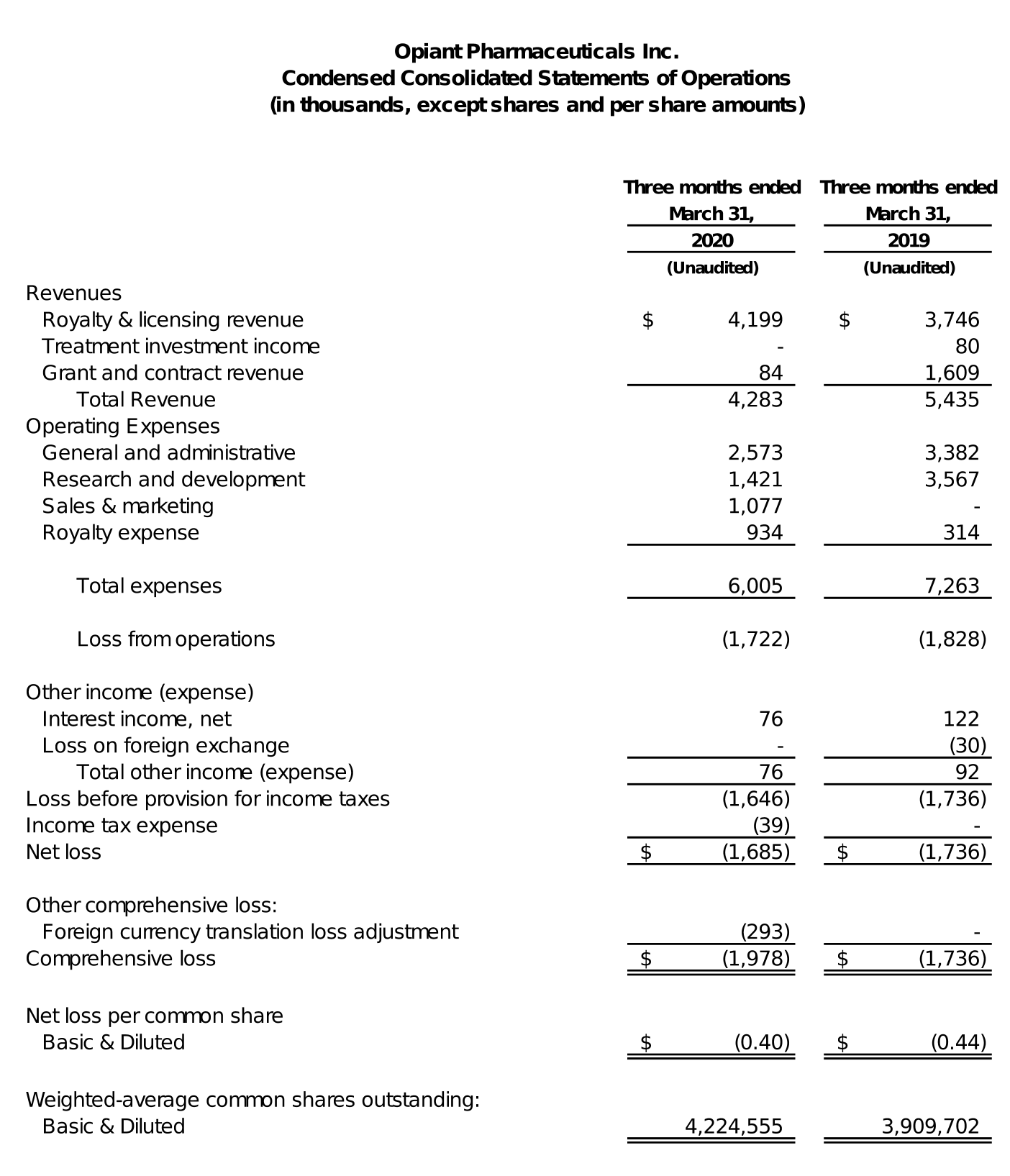 opnt1q20financialresu_image2.gif