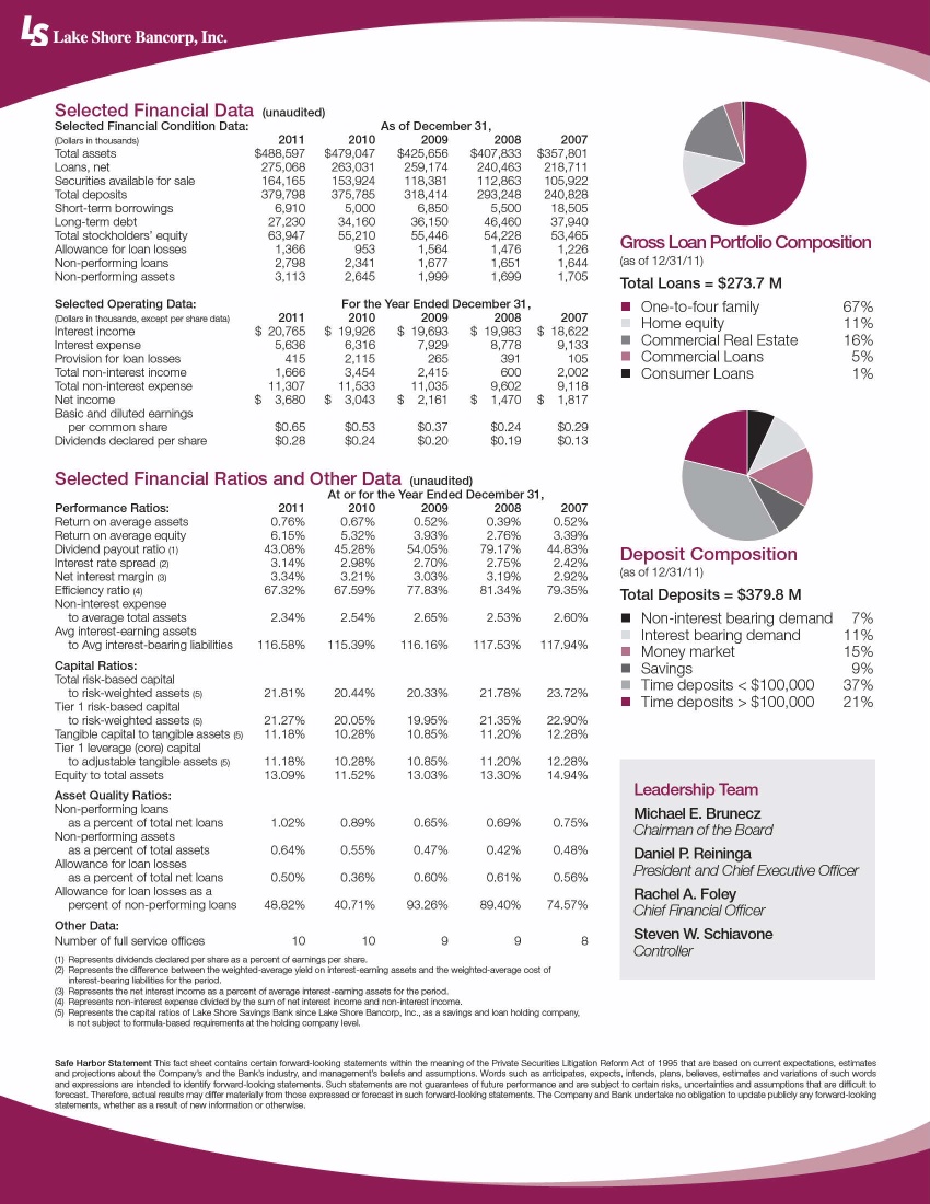 (Lake Shore Bancorp, Inc.)