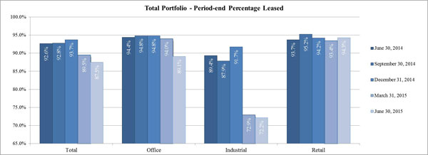 (BAR CHART)