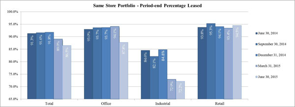 (BAR CHART)