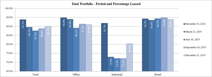 (BAR CHART)