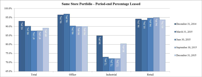 (BAR CHART)