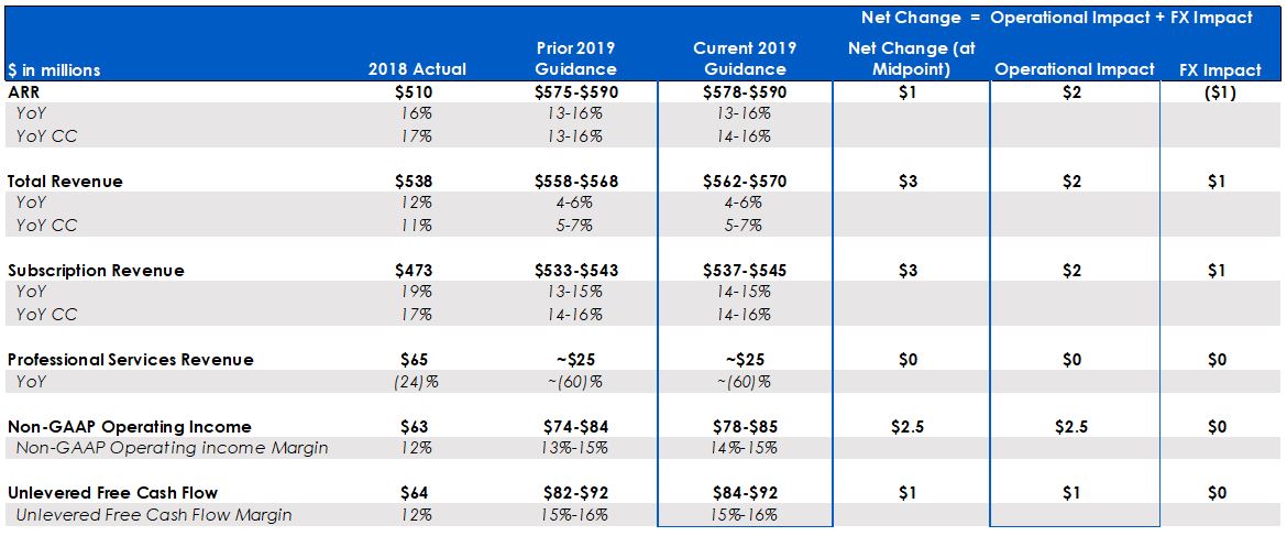 guidanceforfullyear2019a03.jpg