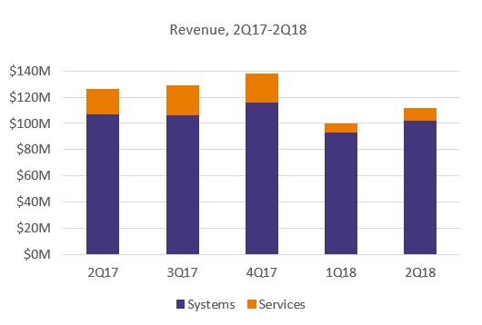 a1revenue.jpg