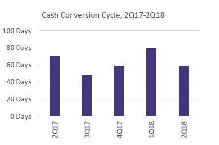 a5cashconversion.jpg