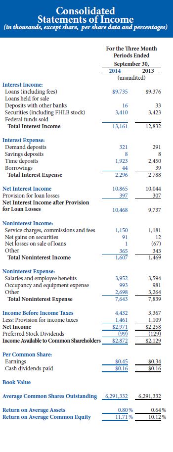 STATEMENTS OF INCOME - 3MO