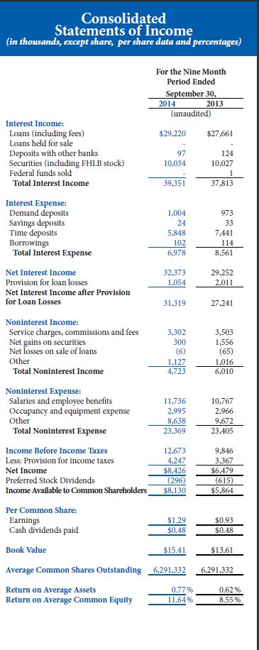 STATEMENTS OF INCOME - 9MO