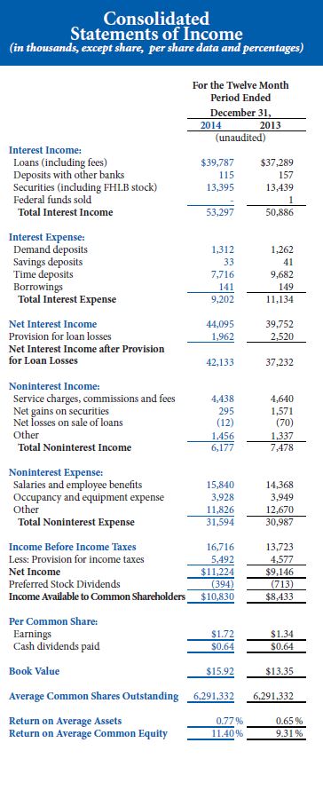 STATEMENTS OF INCOME - 9MO