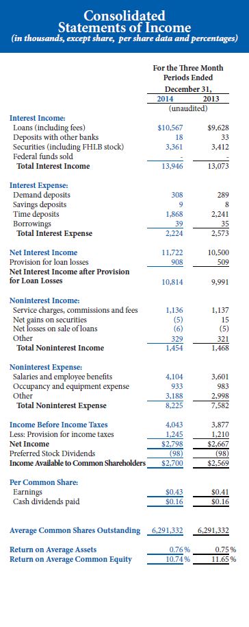 STATEMENTS OF INCOME - 3MO