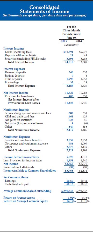 STATEMENTS OF INCOME - 3MO