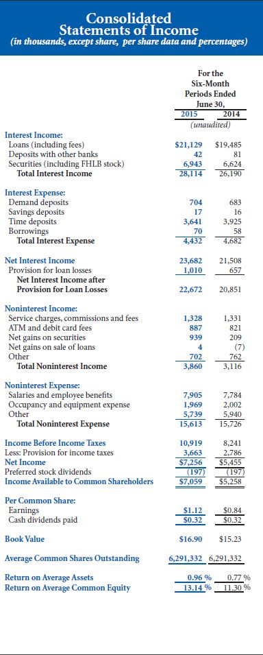 STATEMENTS OF INCOME - 6MO