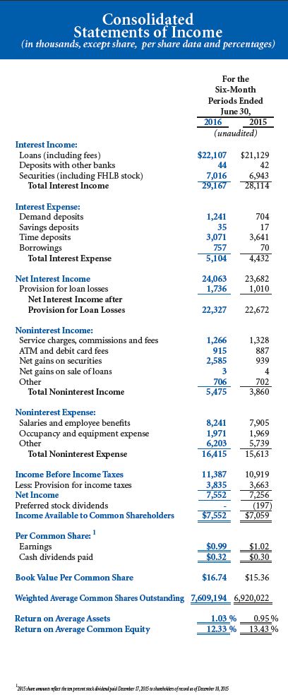 STATEMENTS OF INCOME - 6MO