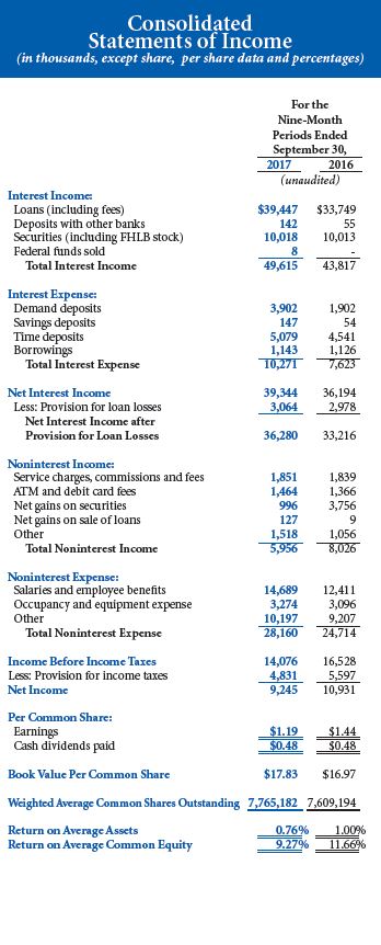 BANKING CENTER LOCATIONS