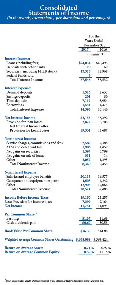 BANKING CENTER LOCATIONS