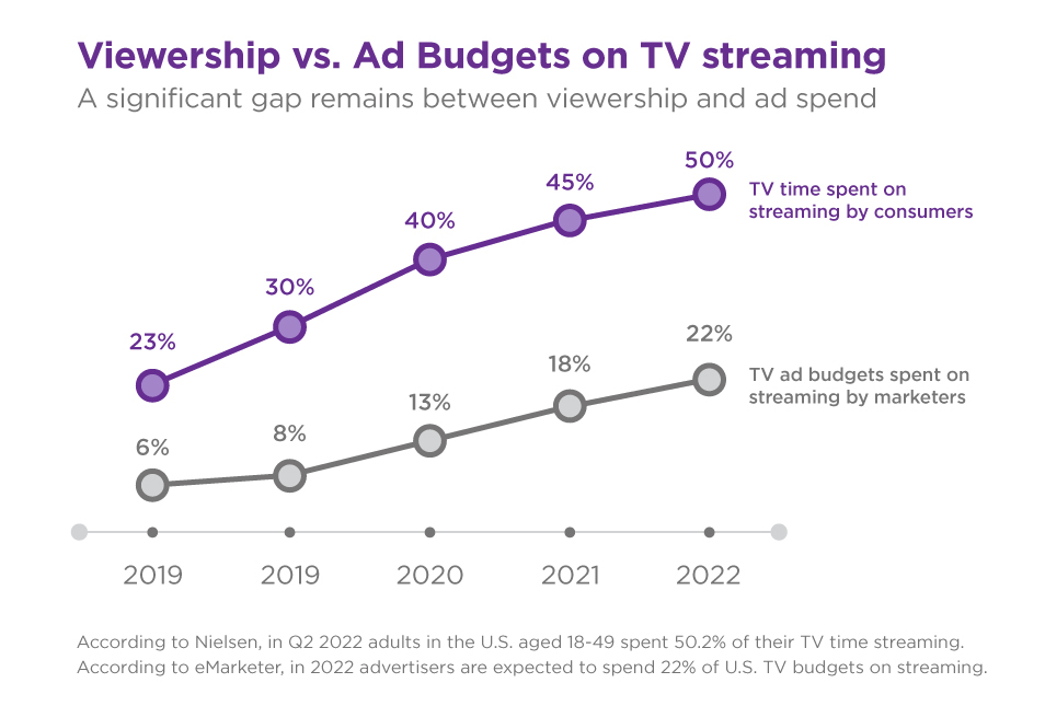 viewership_adxbudgetsxv2.jpg