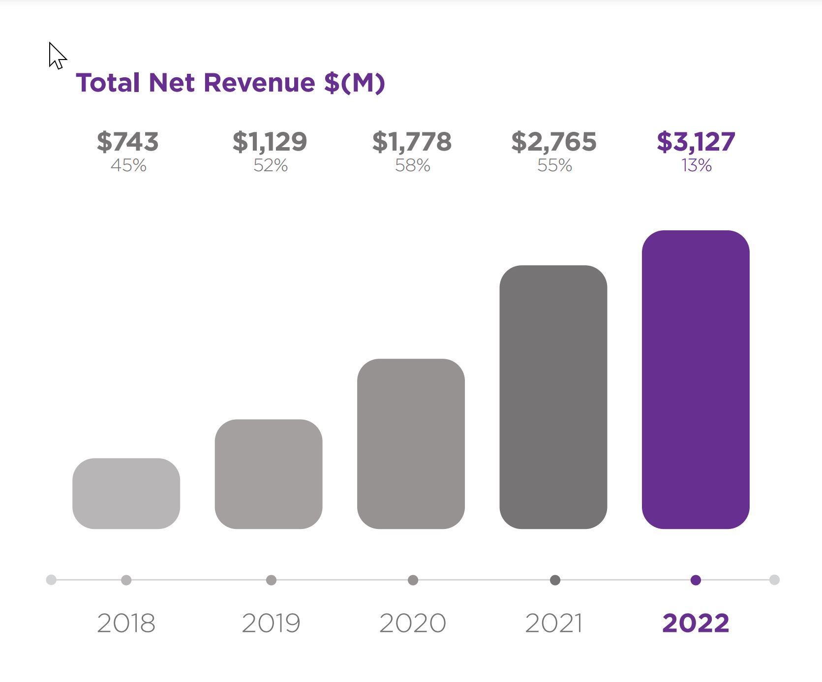 totalrevenuegraph.jpg