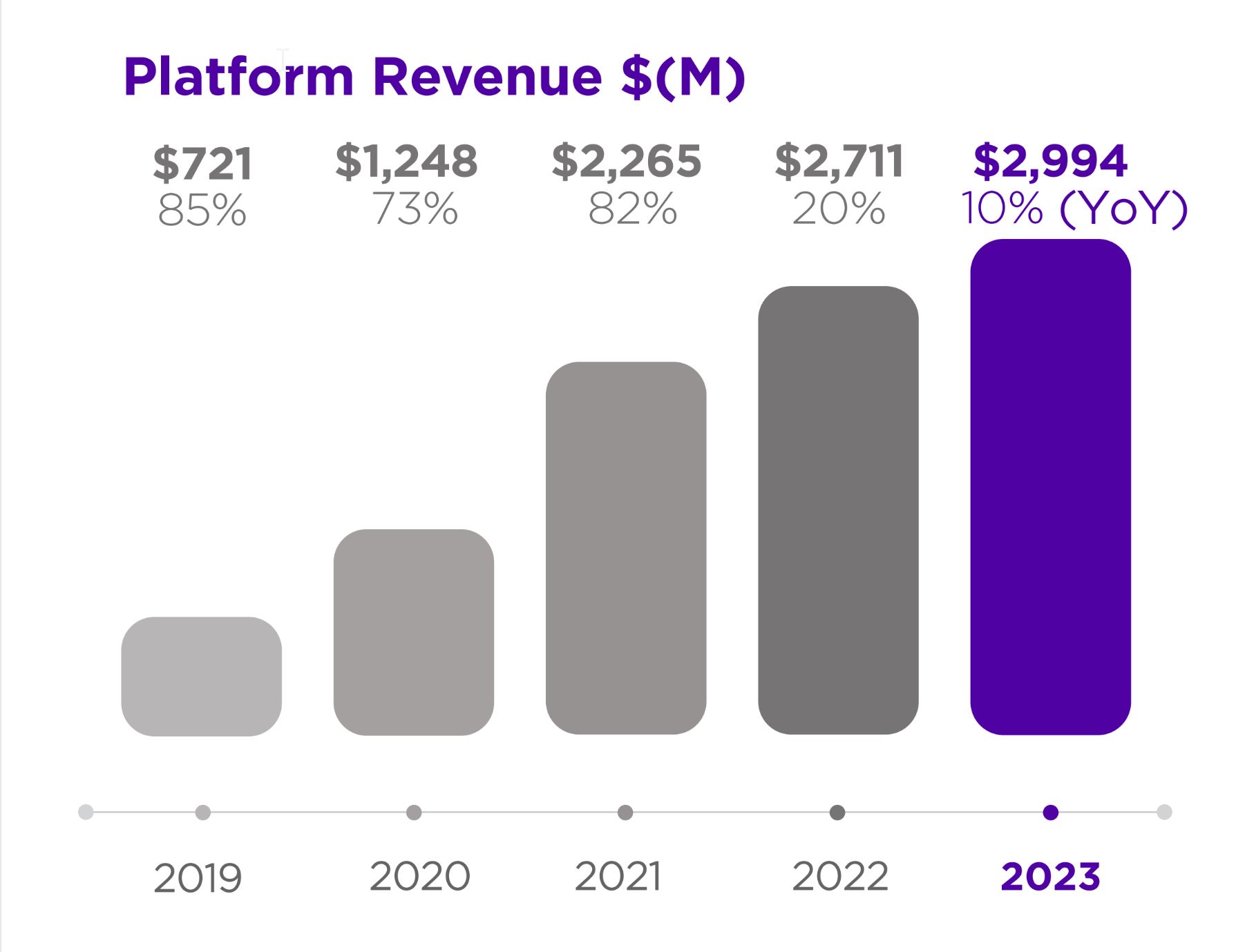 newpg2-platrevenue.jpg