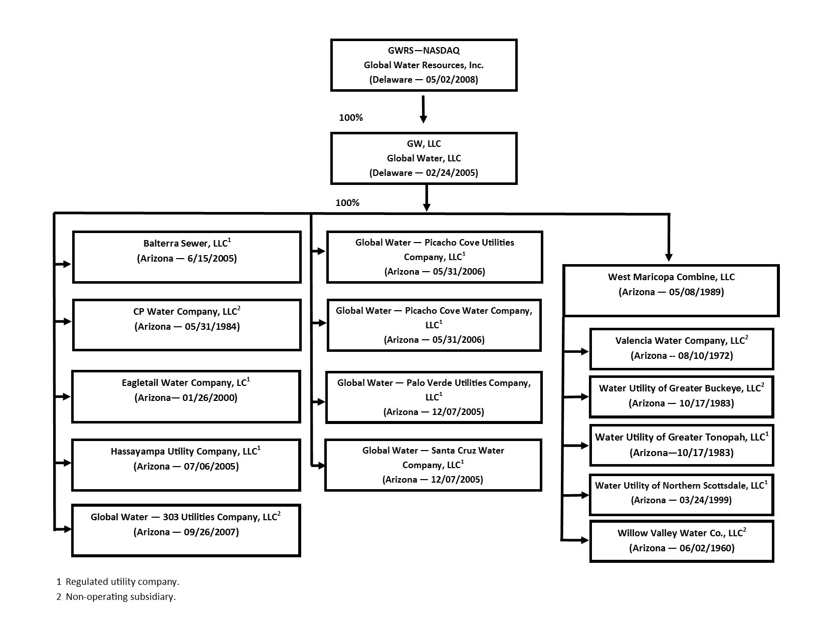 corporatestructure.jpg