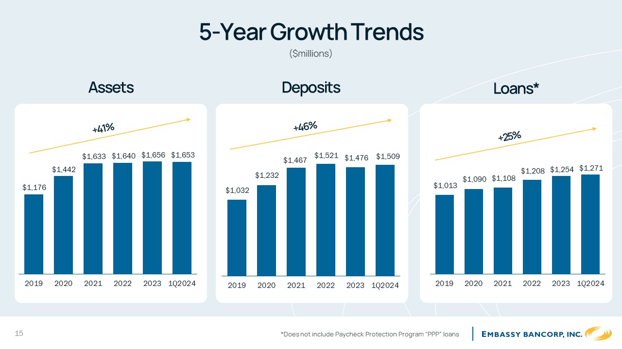 A graph of growth trends

Description automatically generated