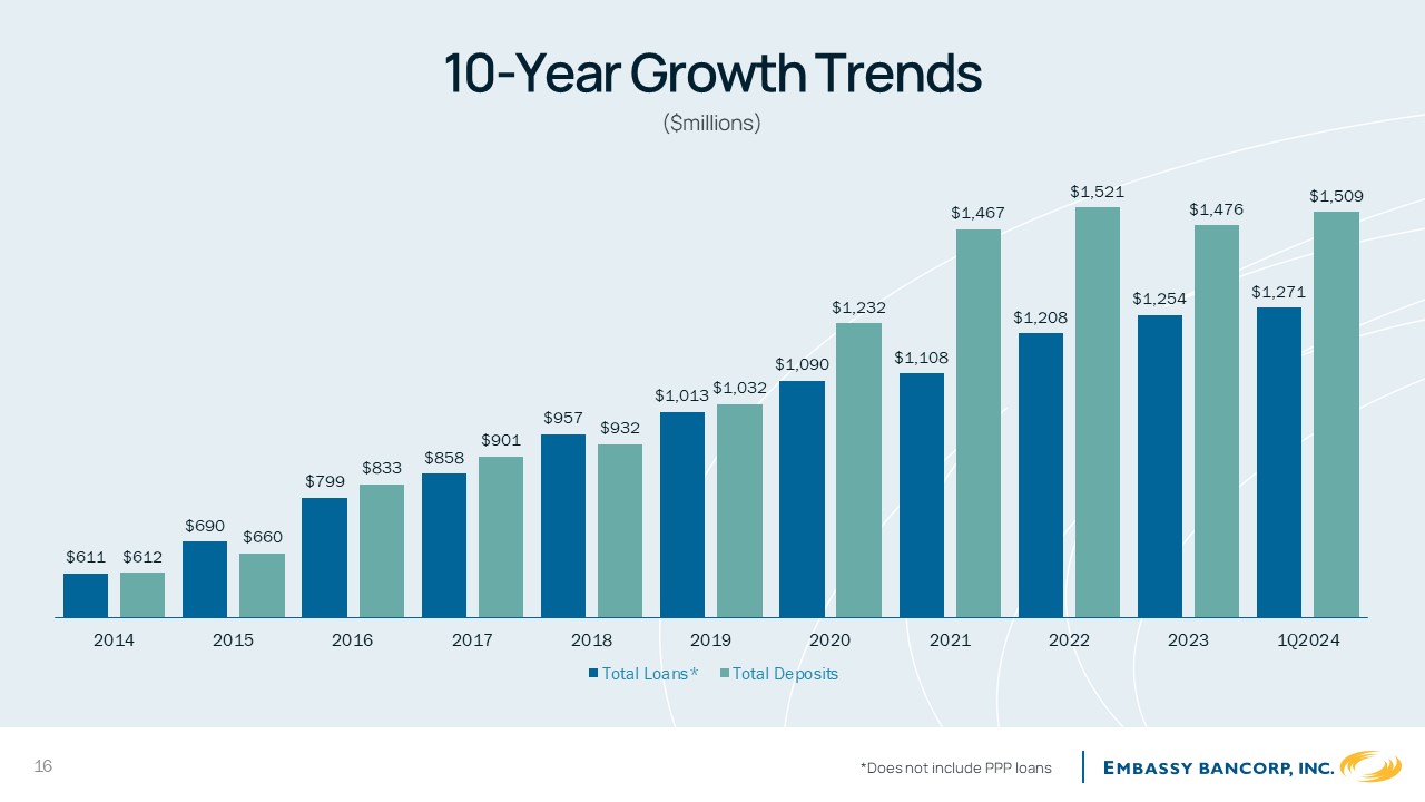 A graph of growth trends

Description automatically generated