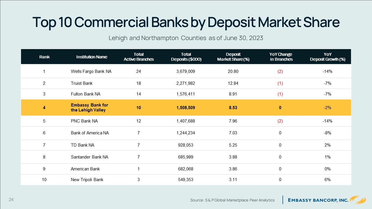 A screenshot of a financial chart

Description automatically generated