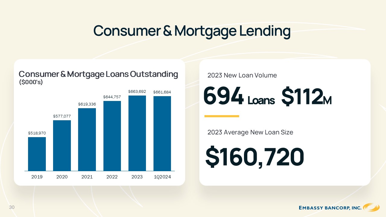 A graph and chart of loan

Description automatically generated with medium confidence