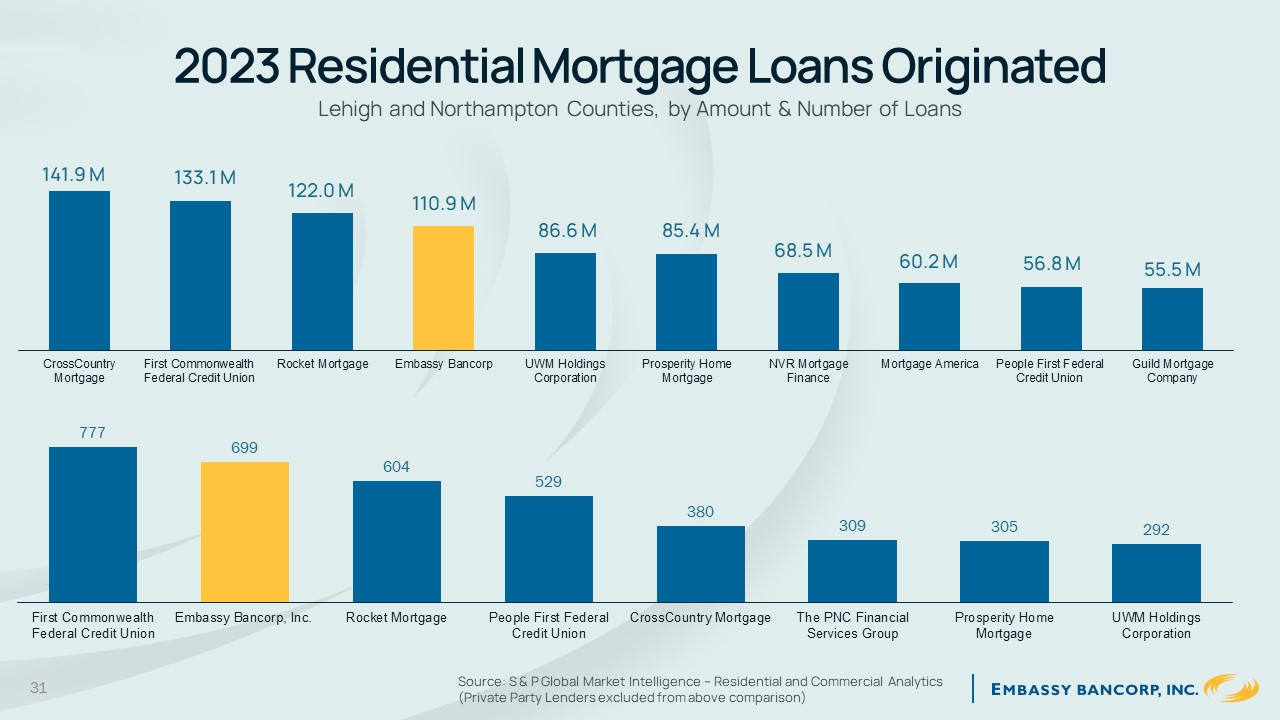 A graph of a mortgage loan

Description automatically generated