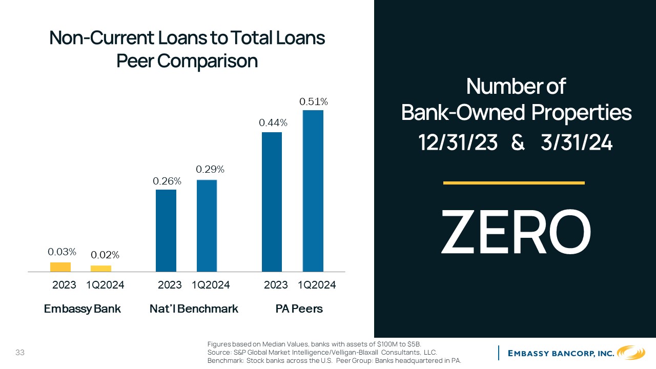 A graph of a loan comparison

Description automatically generated with medium confidence