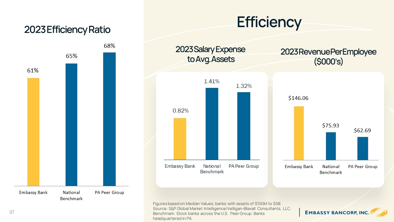 A chart of efficiency and efficiency

Description automatically generated with medium confidence