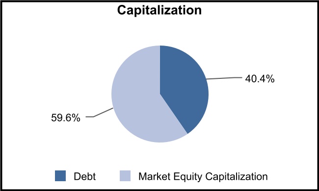 chart-0f9762b06b254a27ab3.jpg