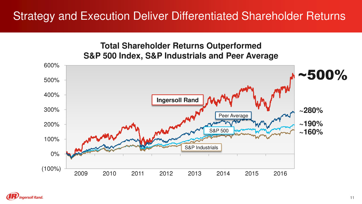 a2017investordayfinalppt011.jpg