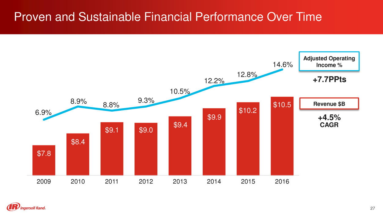 a2017investordayfinalppt027.jpg