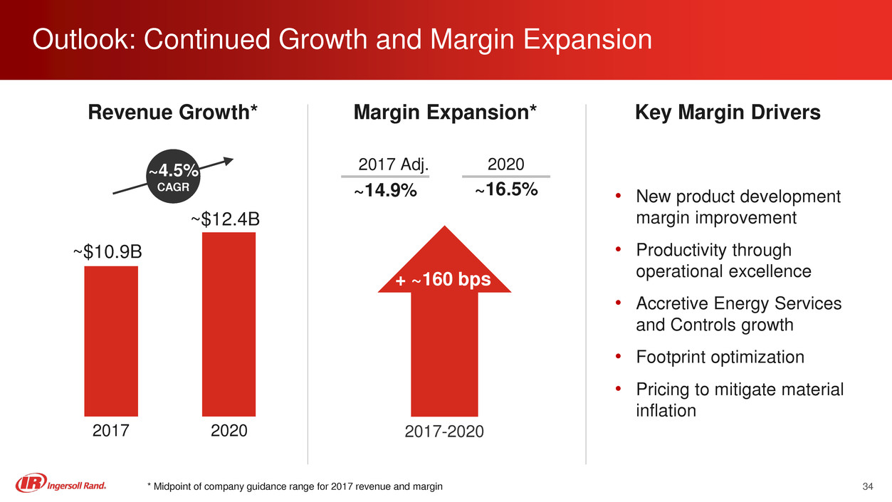 a2017investordayfinalppt034.jpg