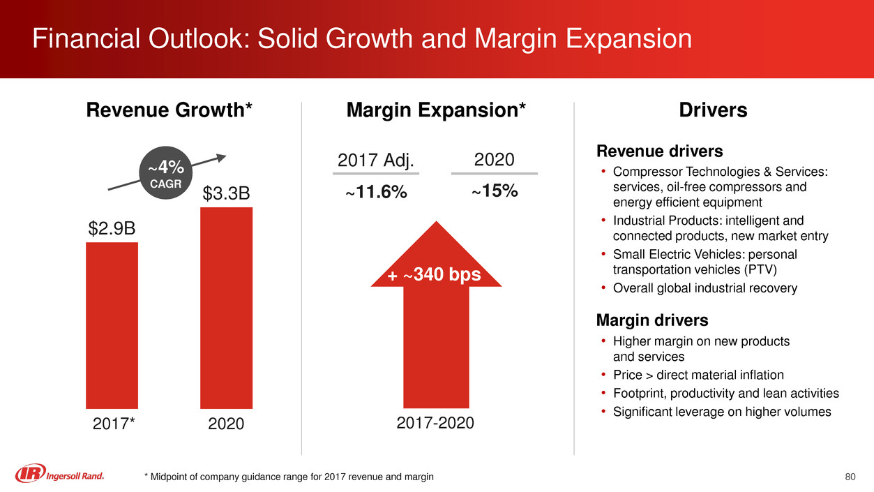 a2017investordayfinalppt080.jpg