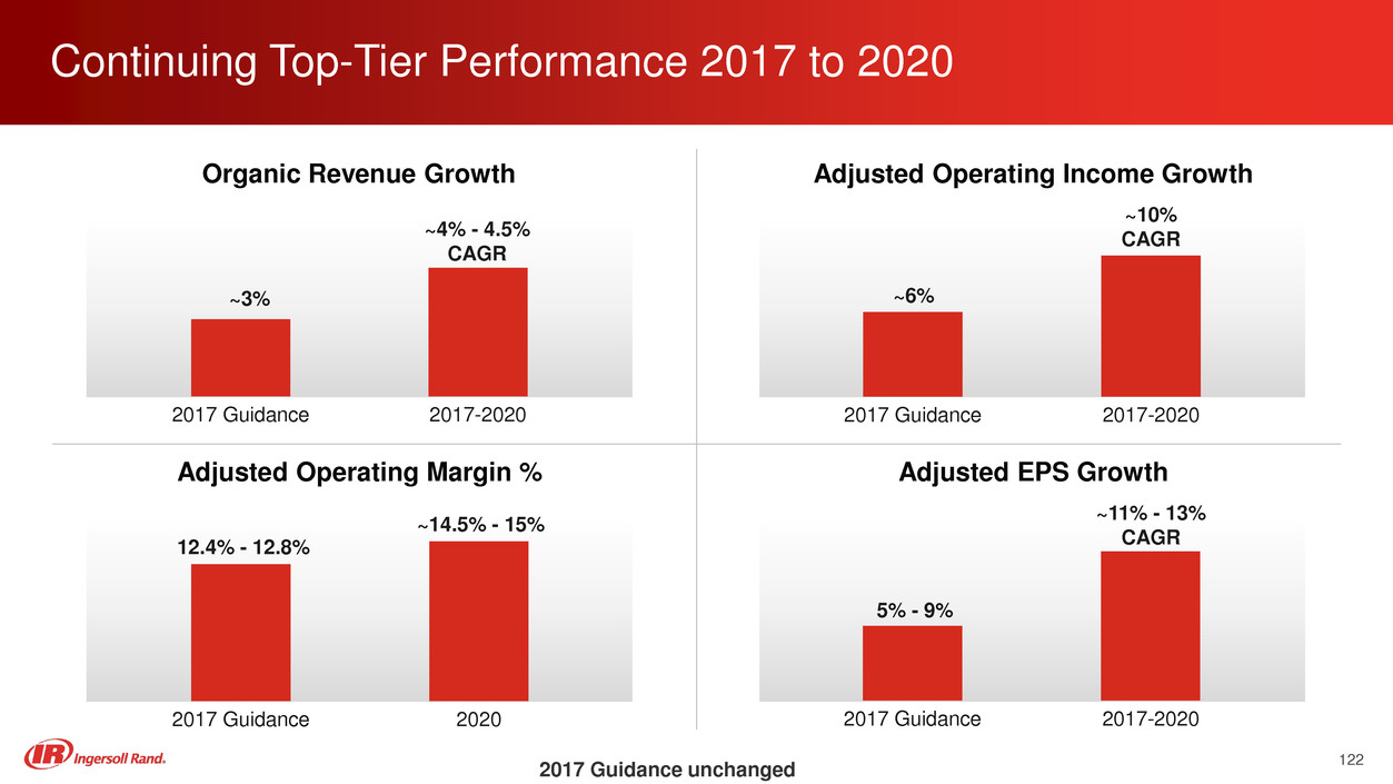 a2017investordayfinalppt122.jpg